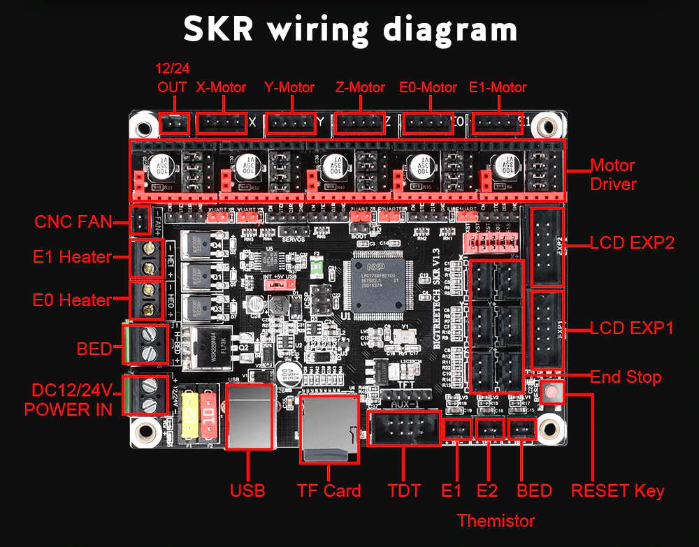 BIGTREETECH SKR V1.3 Controller Wiring